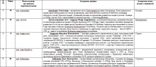 Из Запорожья исчезнут три района 