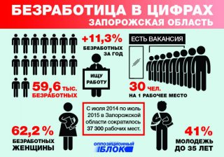 Оппозиционный блок: знаем, как сохранить рабочие места