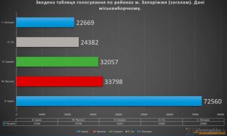 Во второй тур вышли Буряк и Фролов