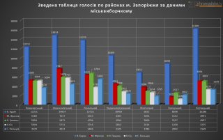 Во второй тур вышли Буряк и Фролов