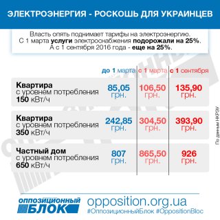 Стучаться в Киев или работать на местах: как эффективнее  решать  проблему высоких тарифов?